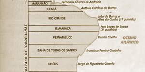 Caixa de texto: Foto
Elementos: mapa do Brasil com a diviso das capitanias.

